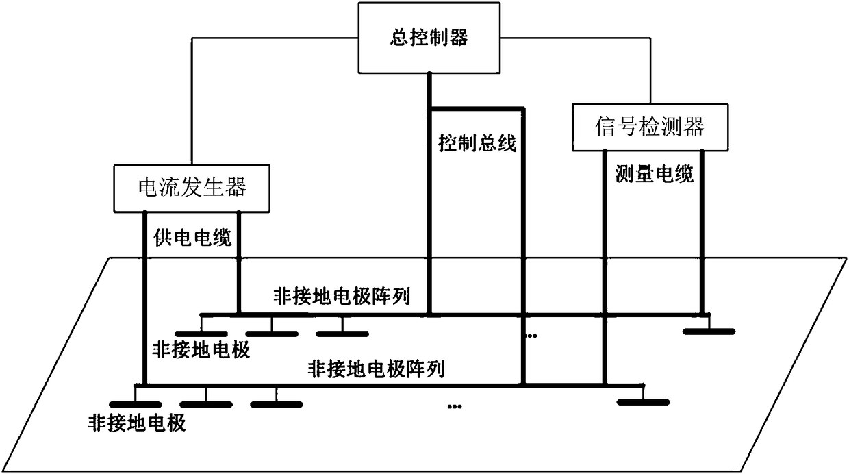 Exploration device and exploration method with novel high-density electrical method or ultra-high-density electrical method