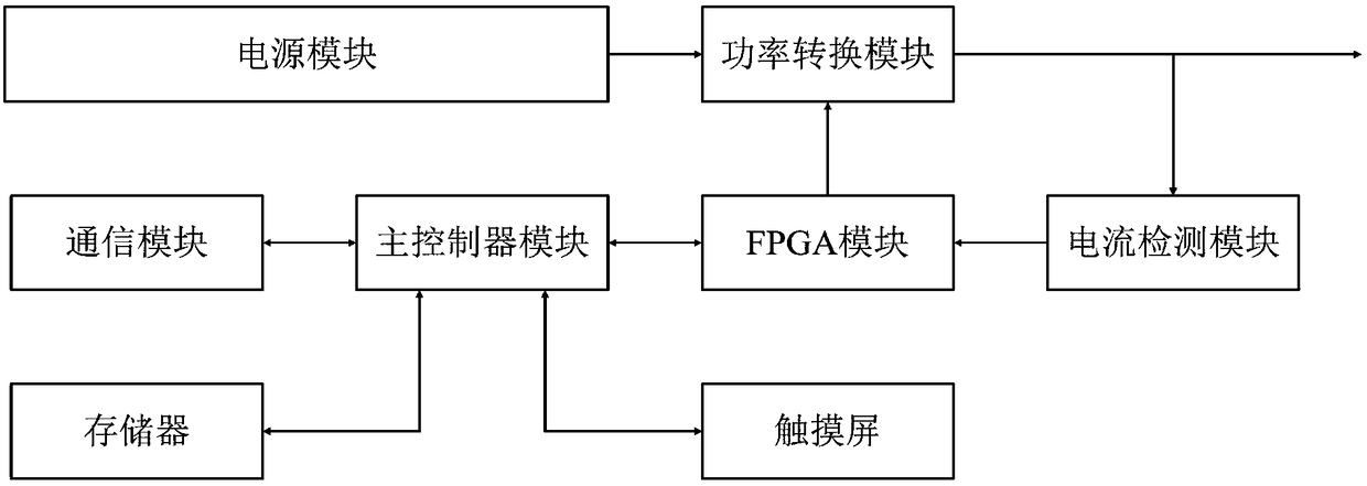 Exploration device and exploration method with novel high-density electrical method or ultra-high-density electrical method