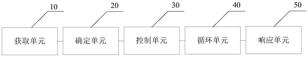 An engine control method and device