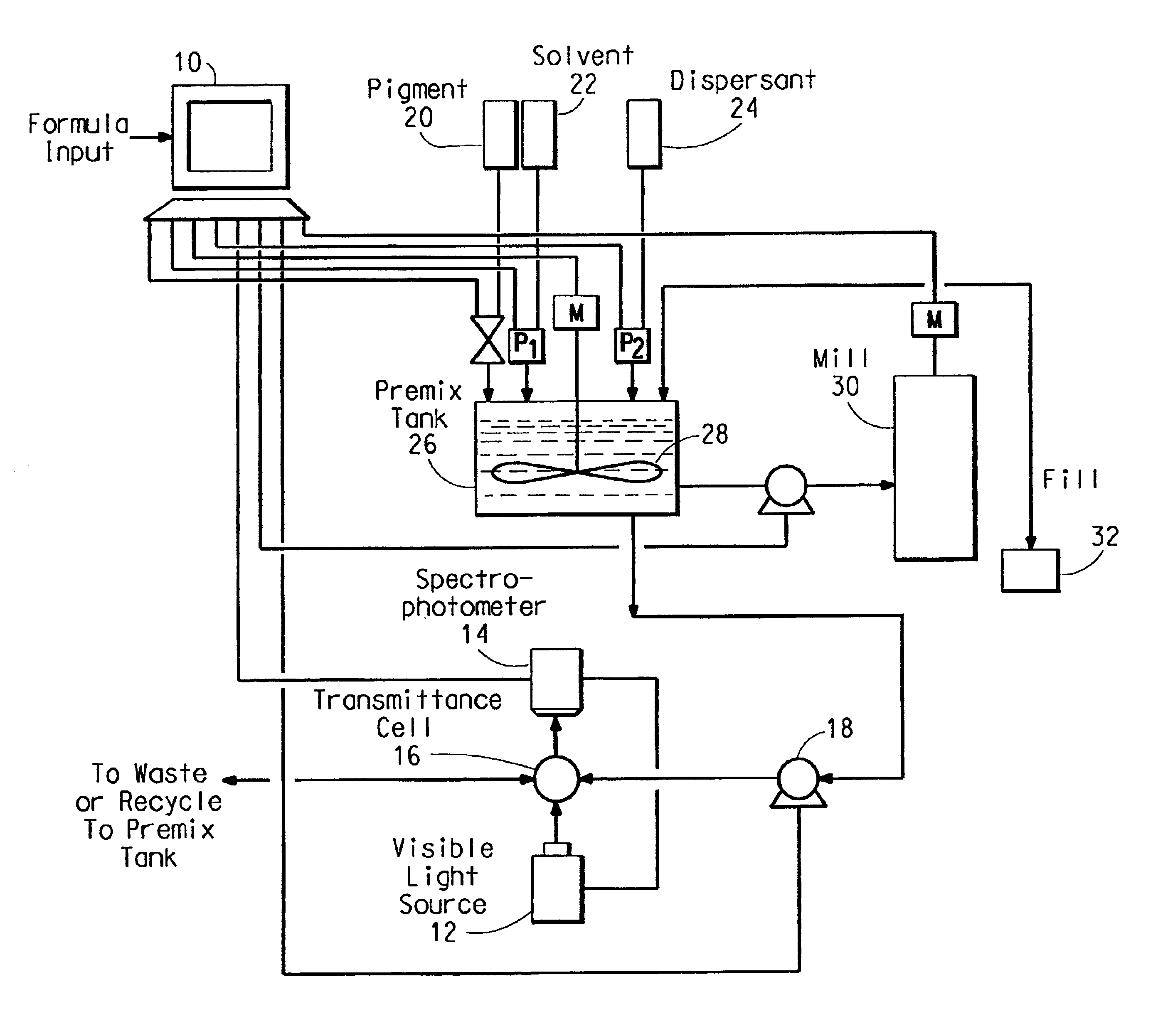 Process for manufacturing pigment dispersions