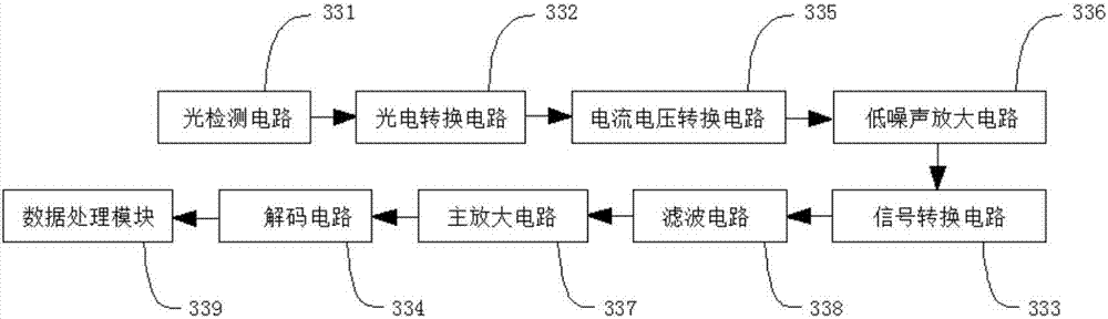 Underwater laser time service system and method based on Beidou