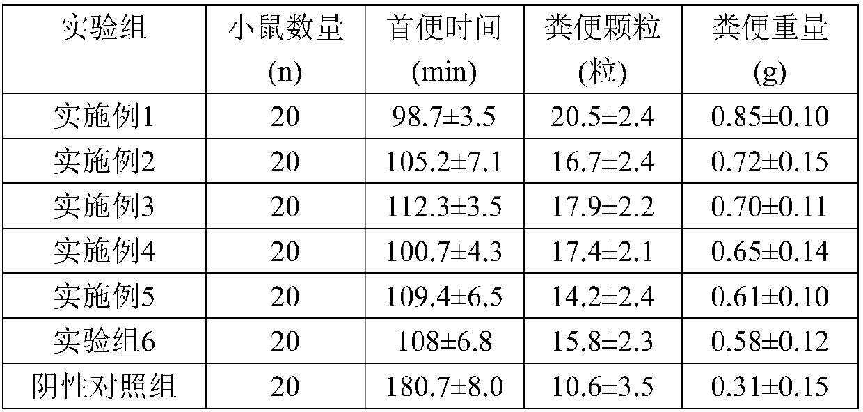 Processing method of citrus limon slices