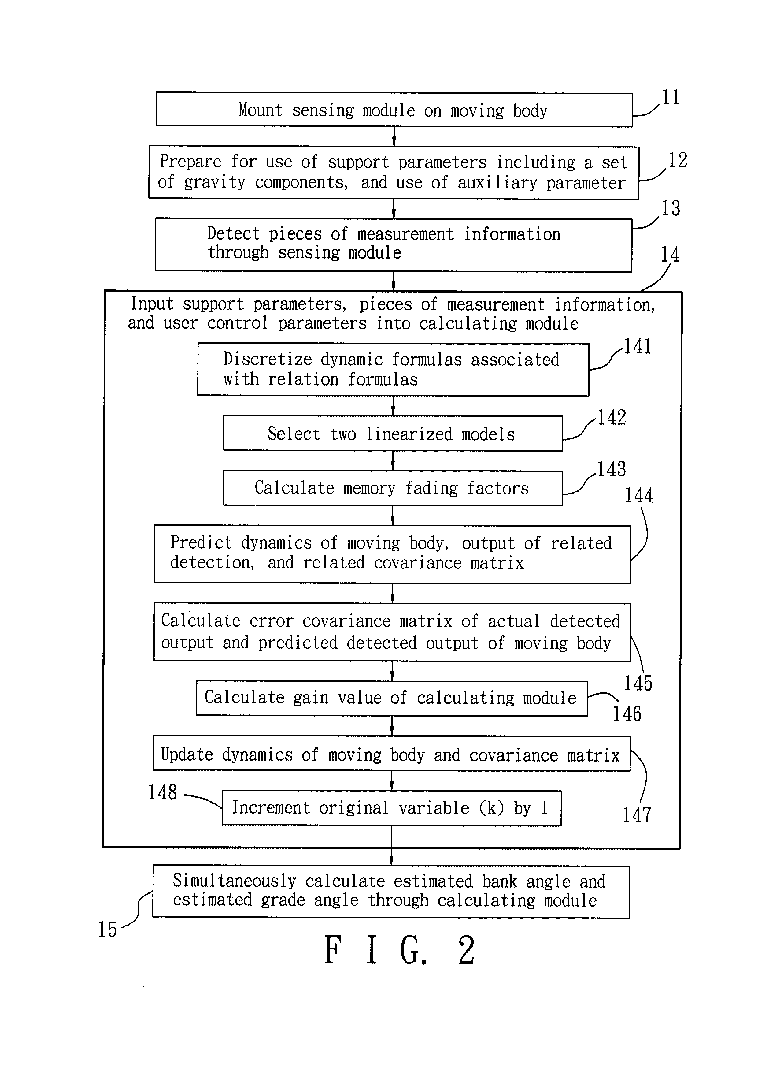 System and method for road angle estimation