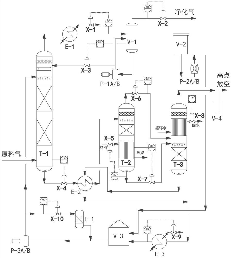 Device and process for decarburization of gas containing high-concentration CO2 and regeneration of amine liquid