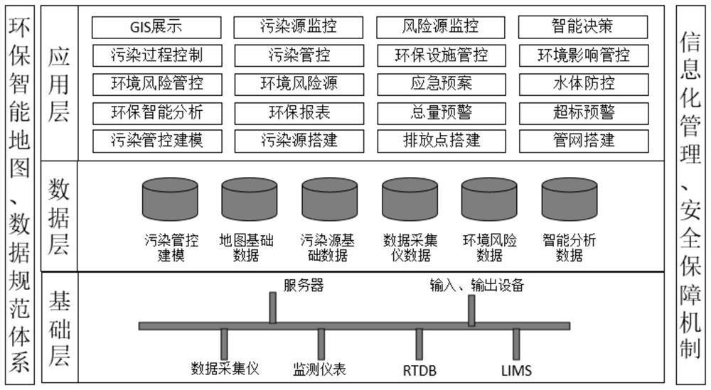 Environment-friendly intelligent map based on GIS and application thereof