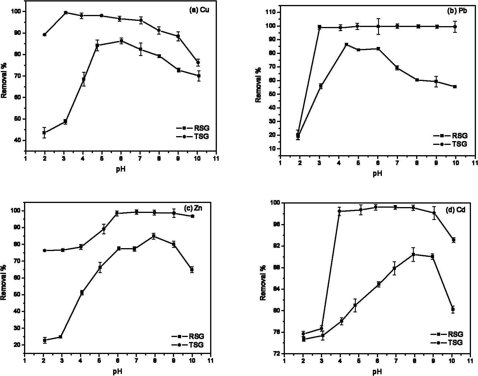 Heavy metal ion adsorbent and preparation and application method thereof