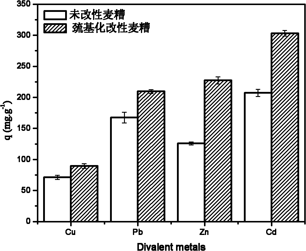 Heavy metal ion adsorbent and preparation and application method thereof