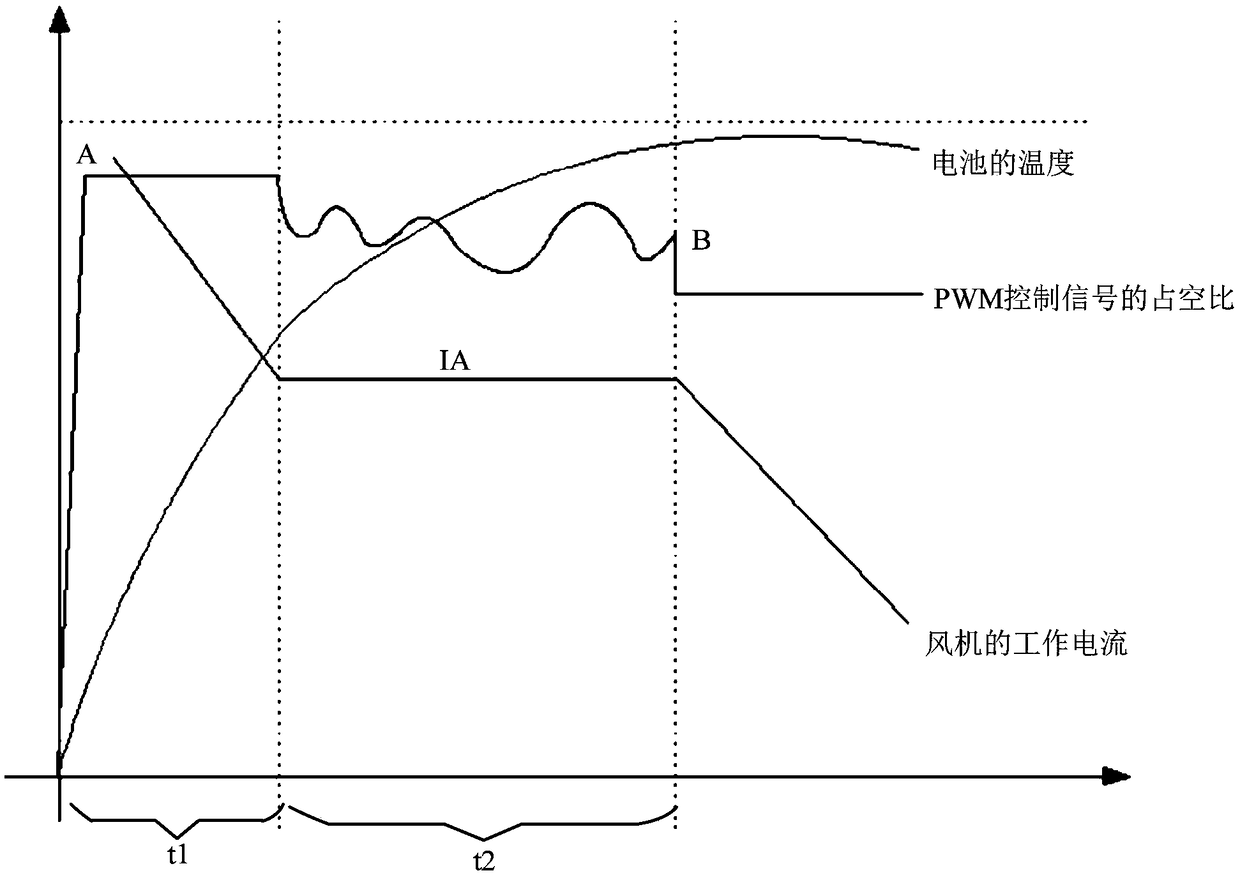 Dust collector and control method and device thereof