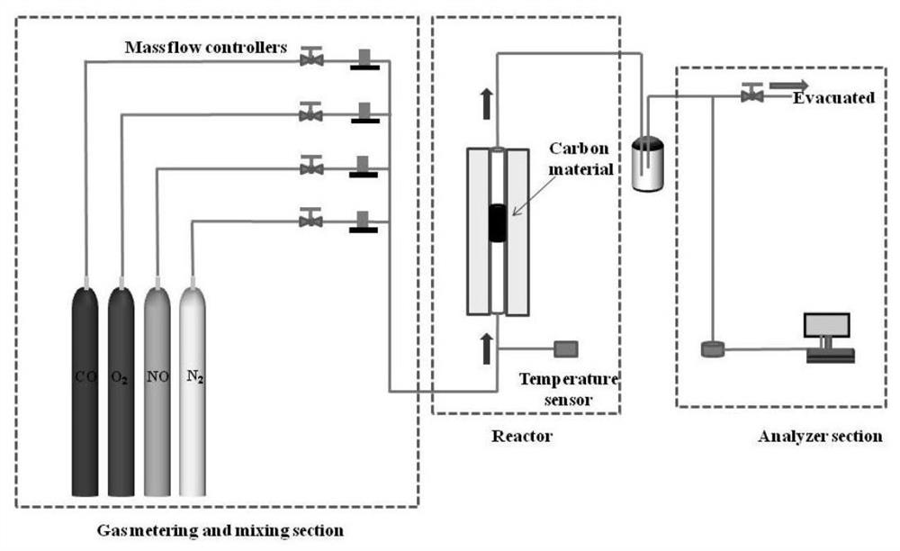 Low-temperature CO-SCR denitration Cu-Ni/AC catalyst and preparation method thereof