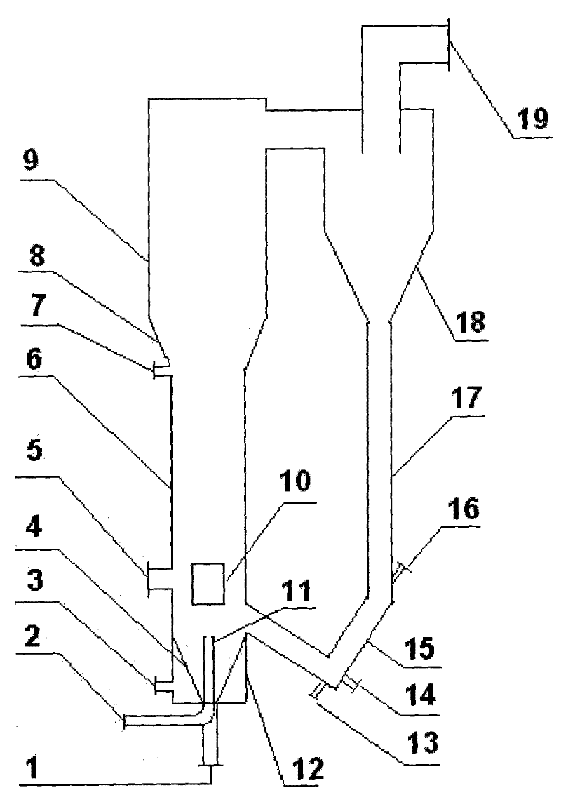 A co-combustion device for biomass and coal circulating fluidized bed controlled by jet flow