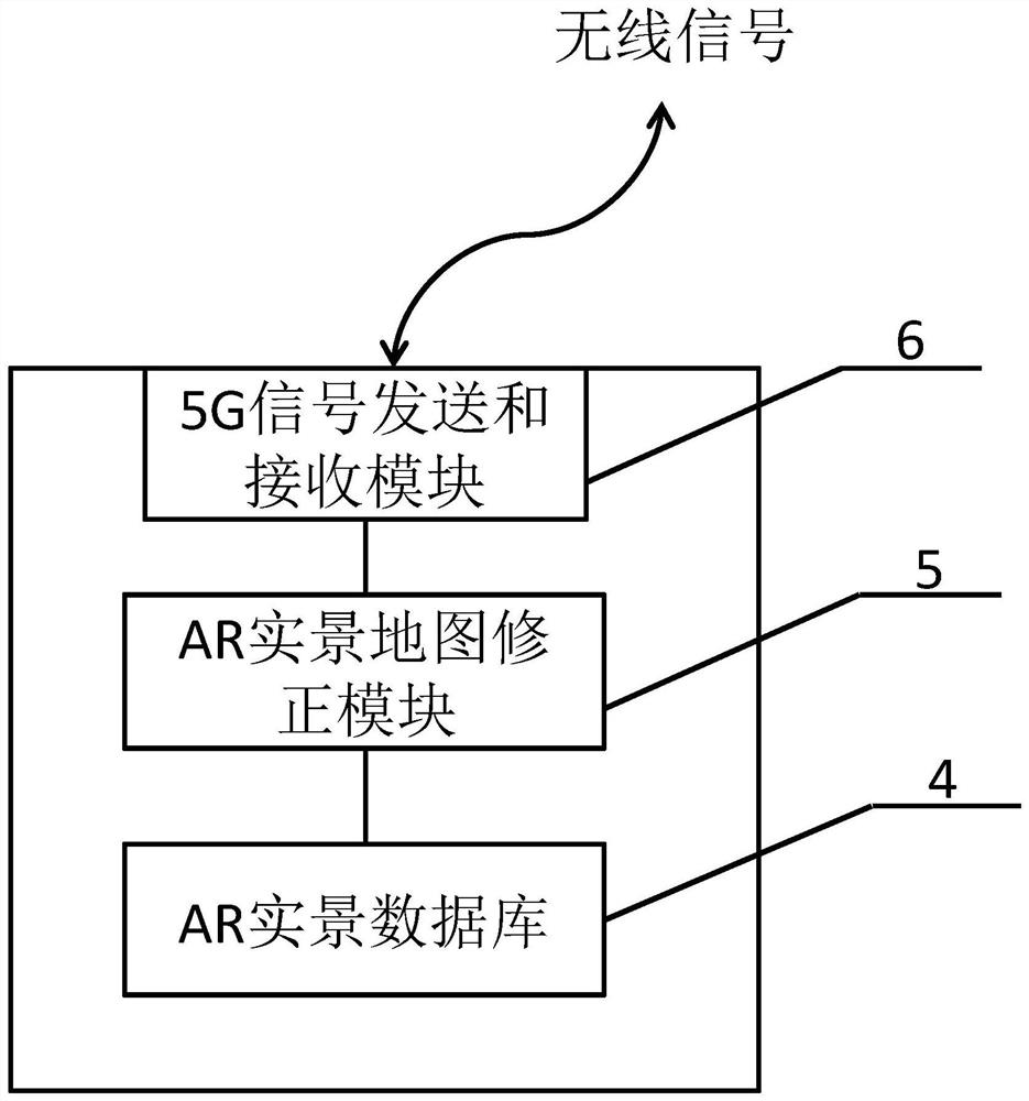 A kind of AR multi-way navigation system