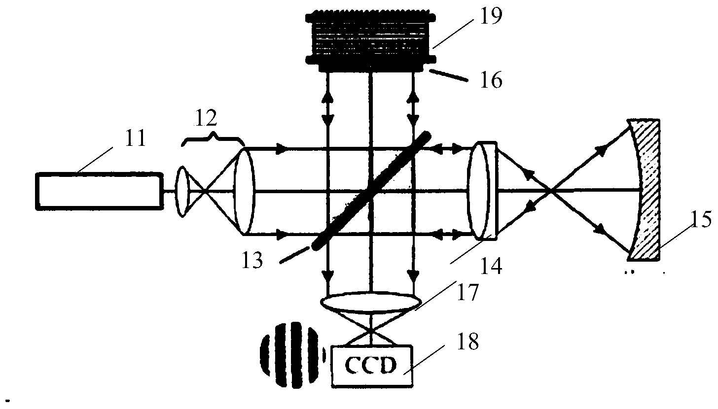 Heterodyne interferometer based on phase shift of low-frequency-difference acousto-optic frequency shifter