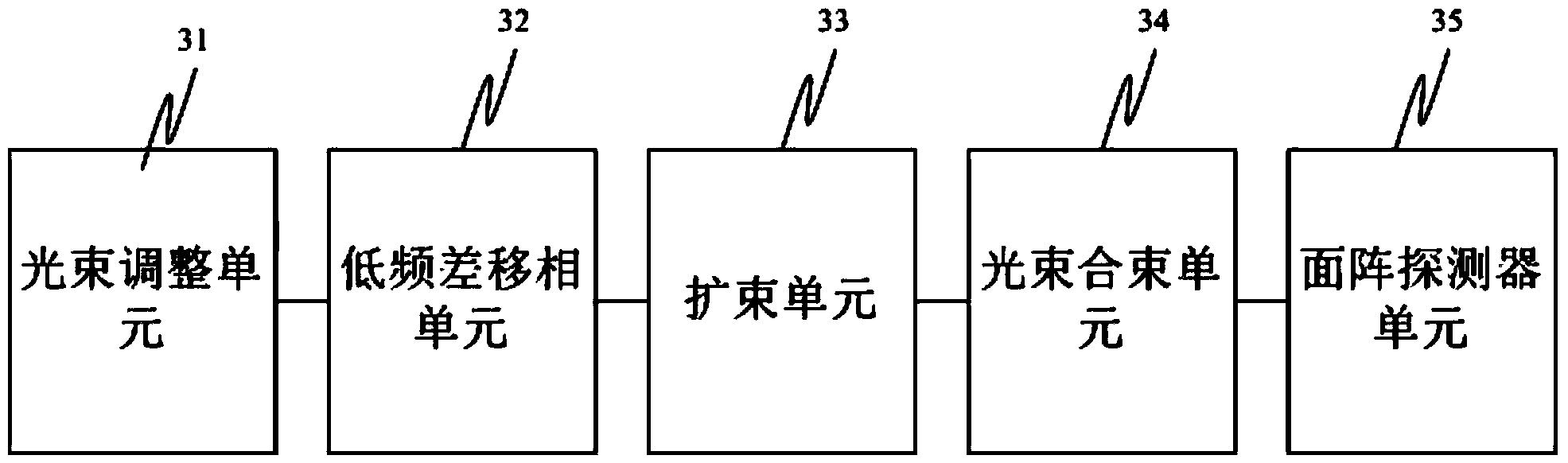 Heterodyne interferometer based on phase shift of low-frequency-difference acousto-optic frequency shifter