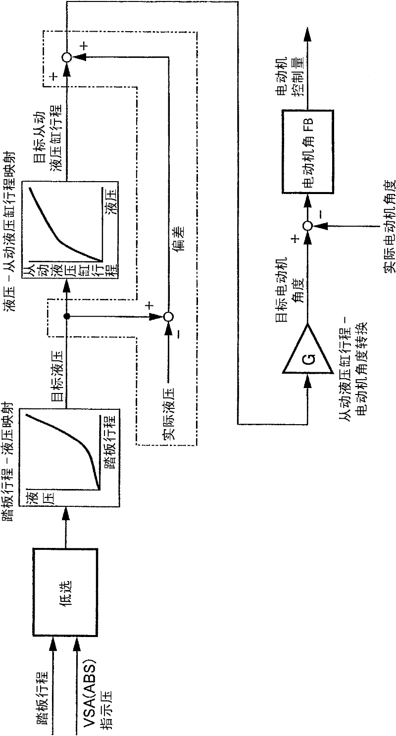 Vehicle brake device