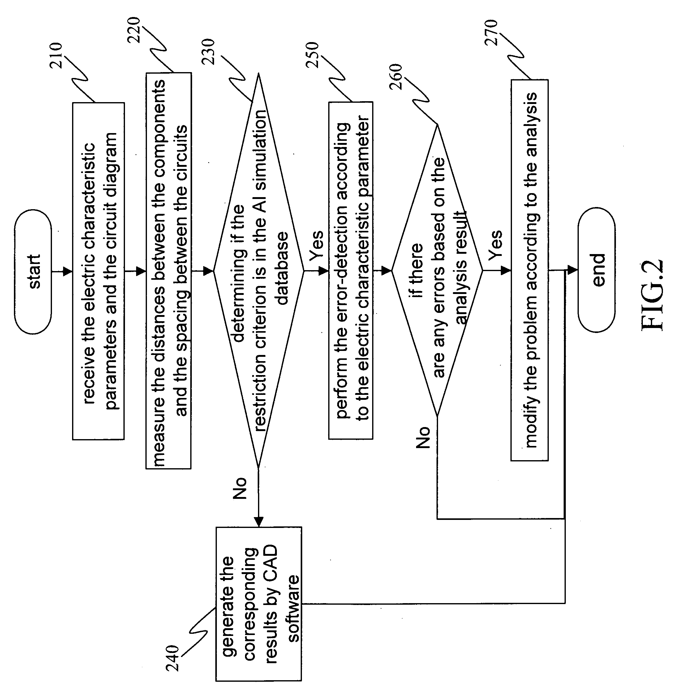 Database-aided circuit design system and method therefor