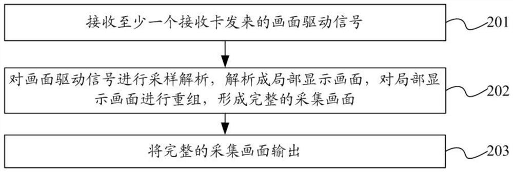 Display image reconstruction device and method