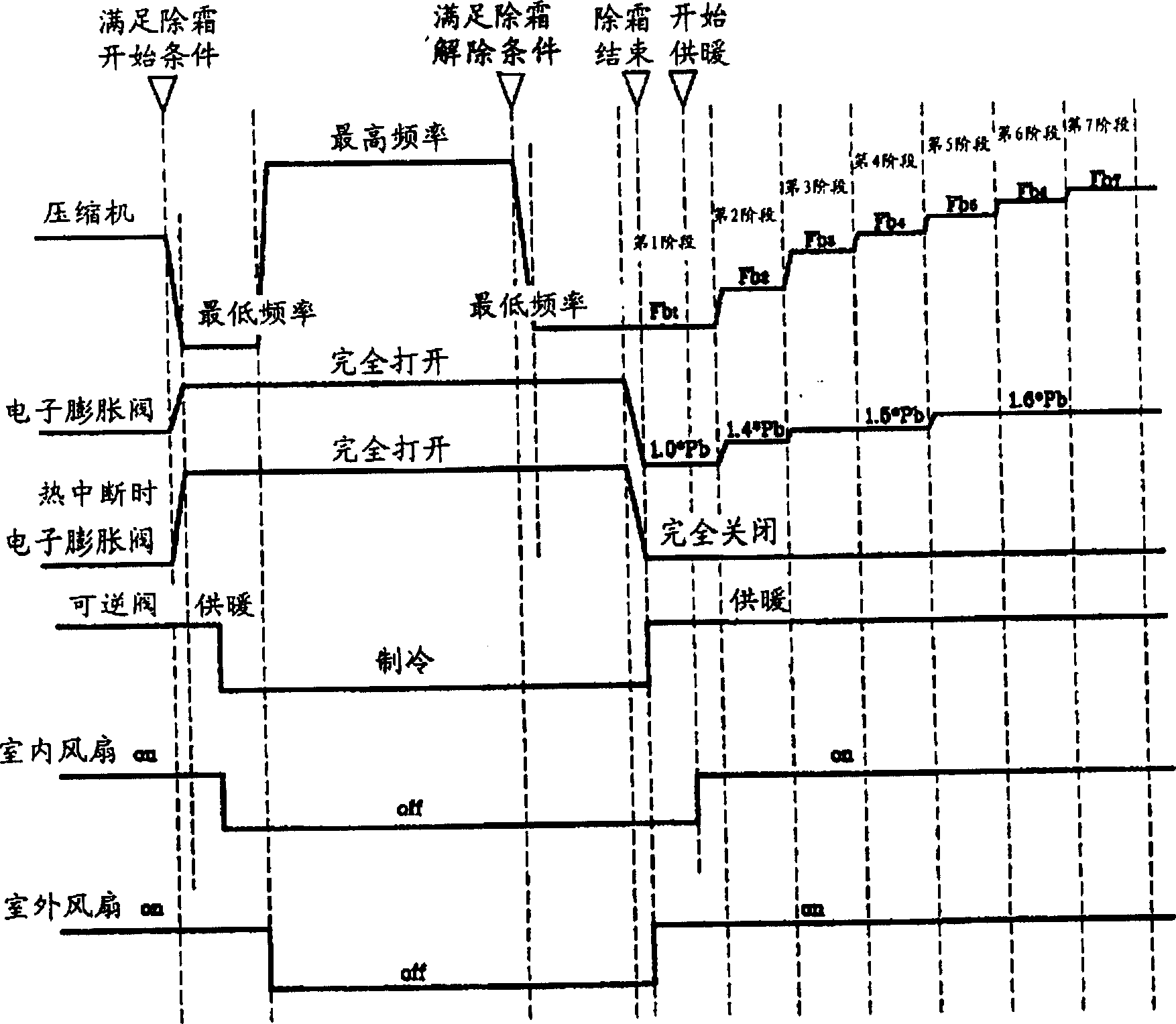 Defrosting operation method for heat pumps