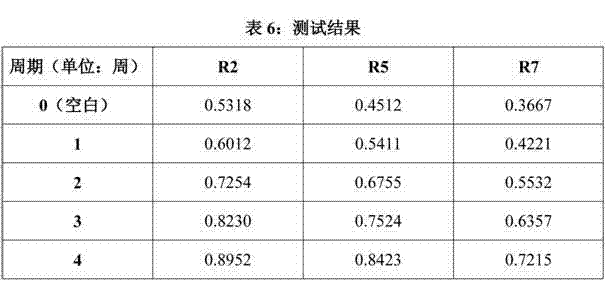 Non-additivated antisenescence cosmetic