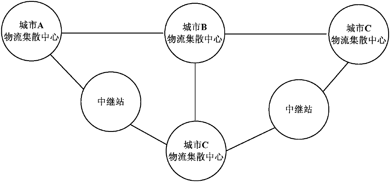 Tree-like rail used for tubular type logistics system