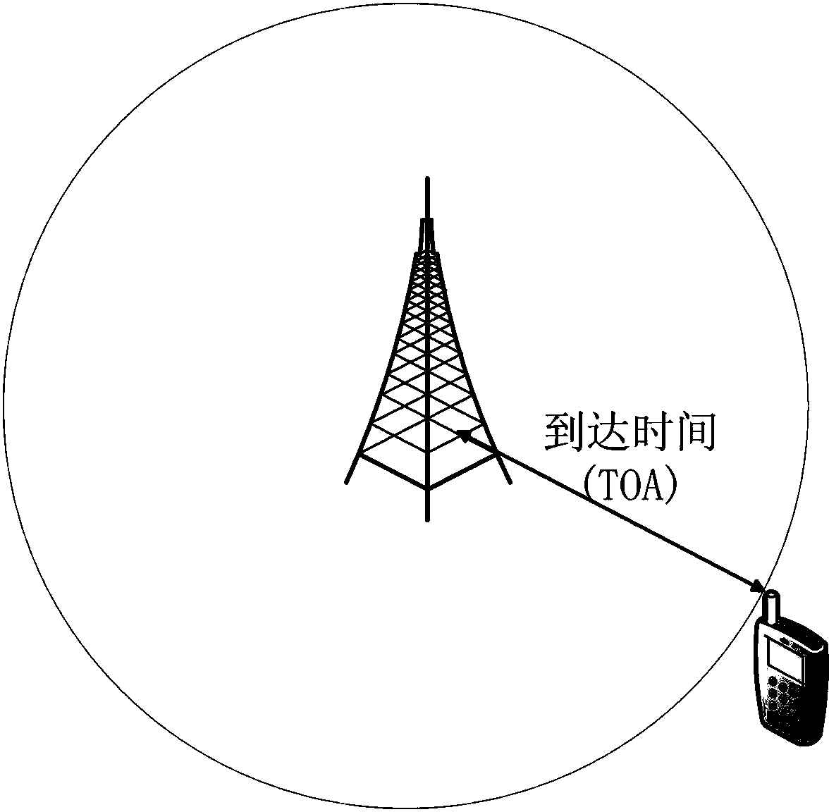 Outdoor cluster matching and positioning method and device