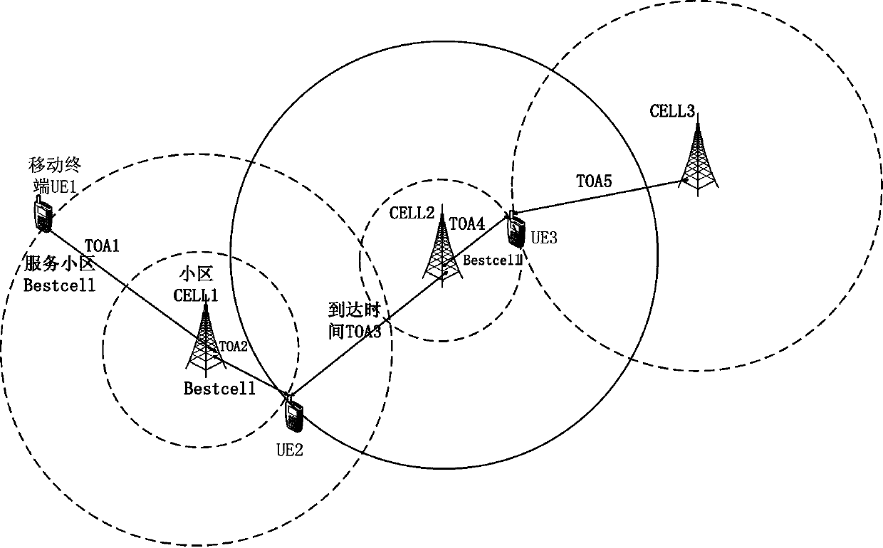 Outdoor cluster matching and positioning method and device