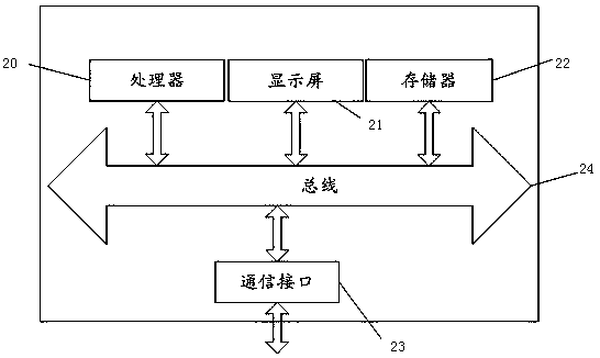 Method of adjusting screen brightness, storage medium and terminal