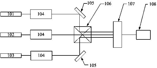 DLP (Digital Light Procession) projection system