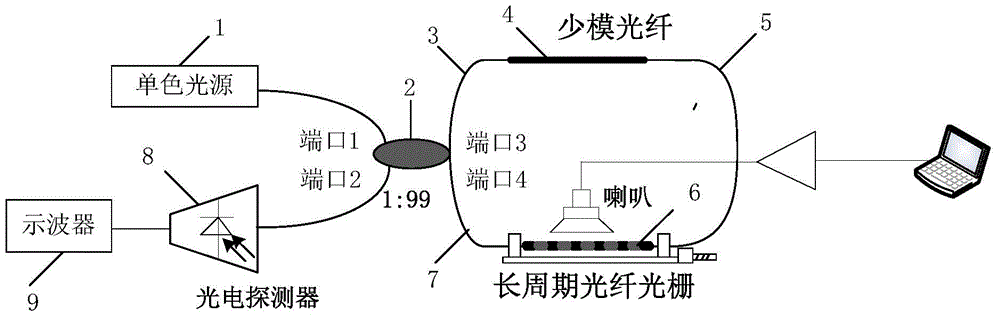 Acoustic wave sensing measurement device based on optical fiber sagnac interferometer