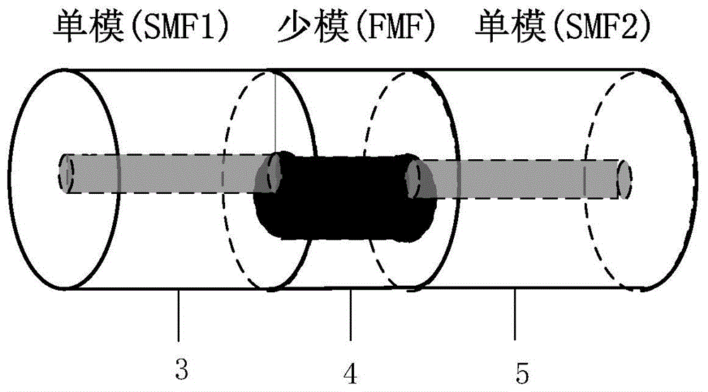 Acoustic wave sensing measurement device based on optical fiber sagnac interferometer