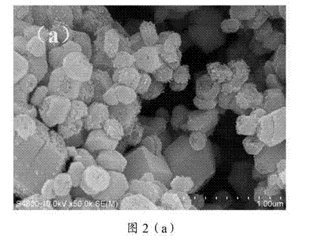 Method of controllably preparing narrow particle size distribution submicron order alpha-FeOOH