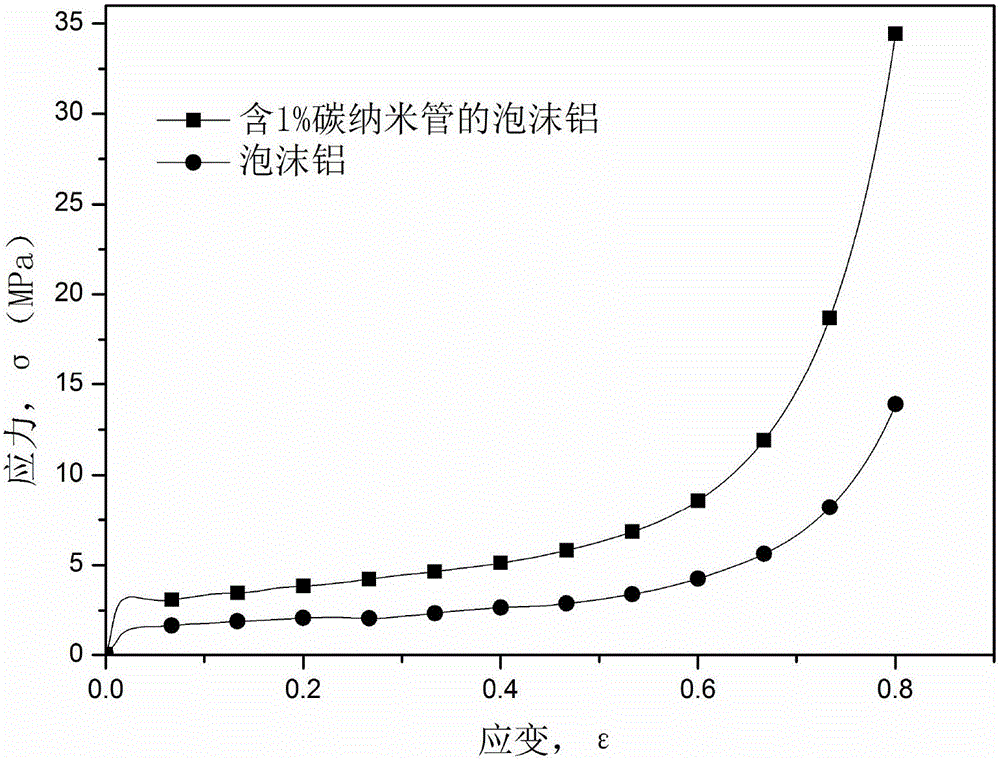 Preparing method for foam metal composite material