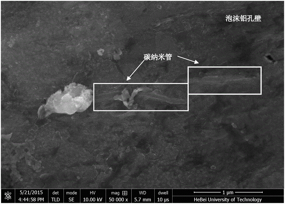 Preparing method for foam metal composite material