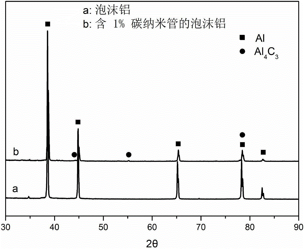 Preparing method for foam metal composite material