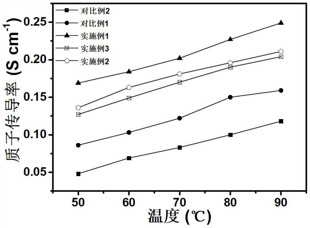 Preparation method and application of conjugated organic framework/perfluorinated sulfonic acid resin composite proton exchange membrane