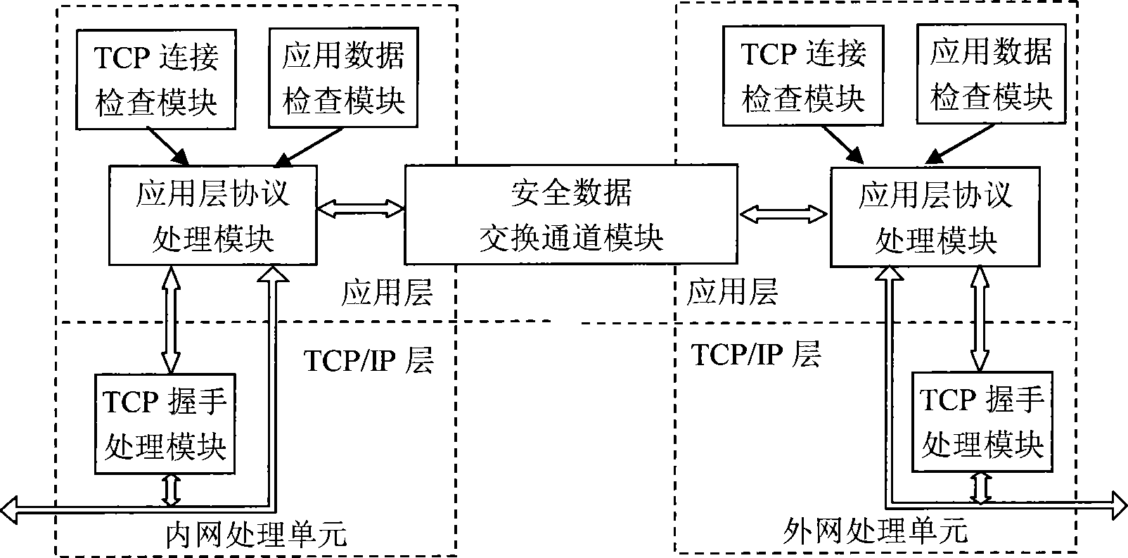 TCP connection separation with complete semantic, control method and system