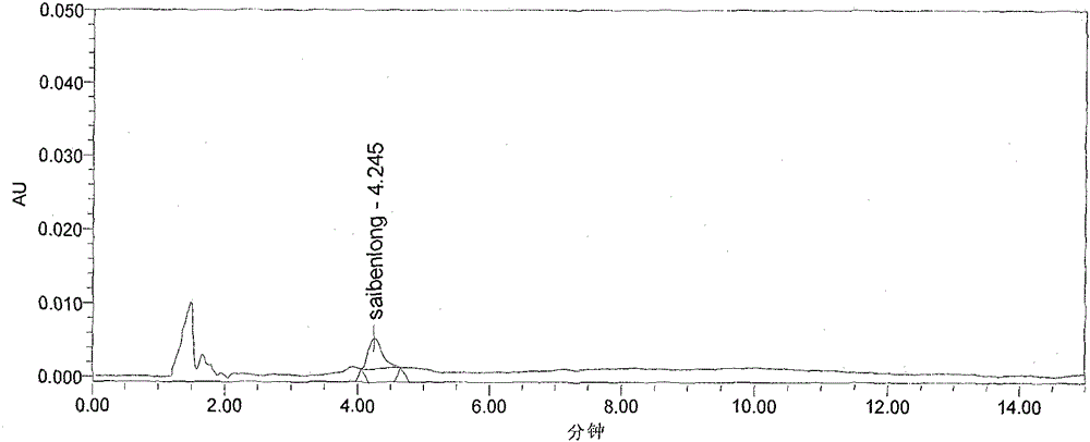 Method for detecting regulating-agent thidiazuron residues and regulating-agent diuron residues