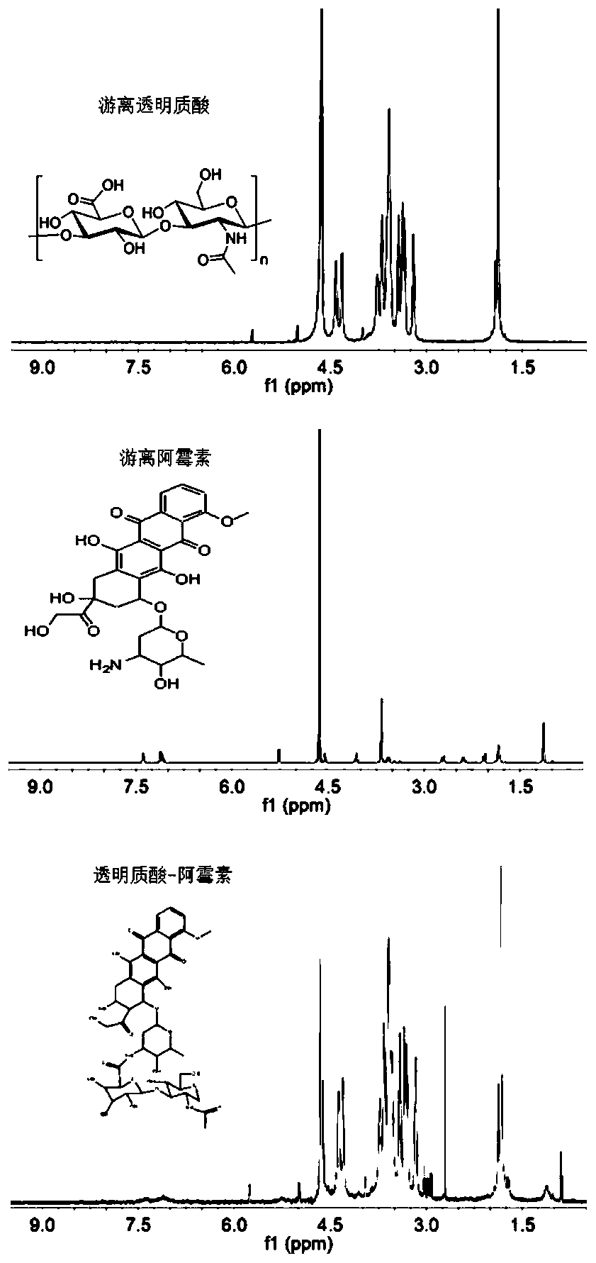 Preparation method and application of prodrug-supported metastatic encephaloma targeted drug-delivery system for inhibiting Mfsd2a