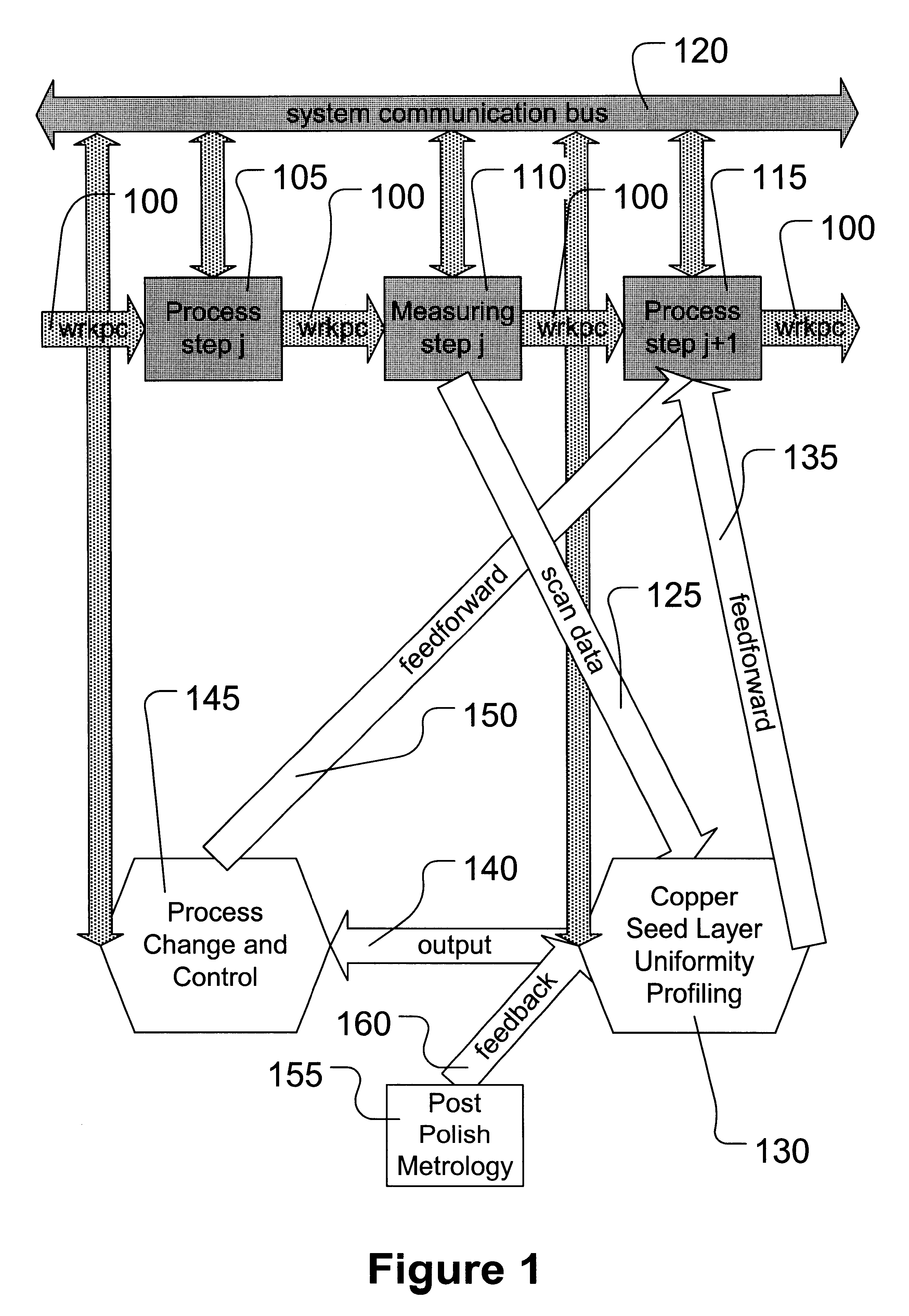 Advanced process control (APC) of copper thickness for chemical mechanical planarization (CMP) optimization