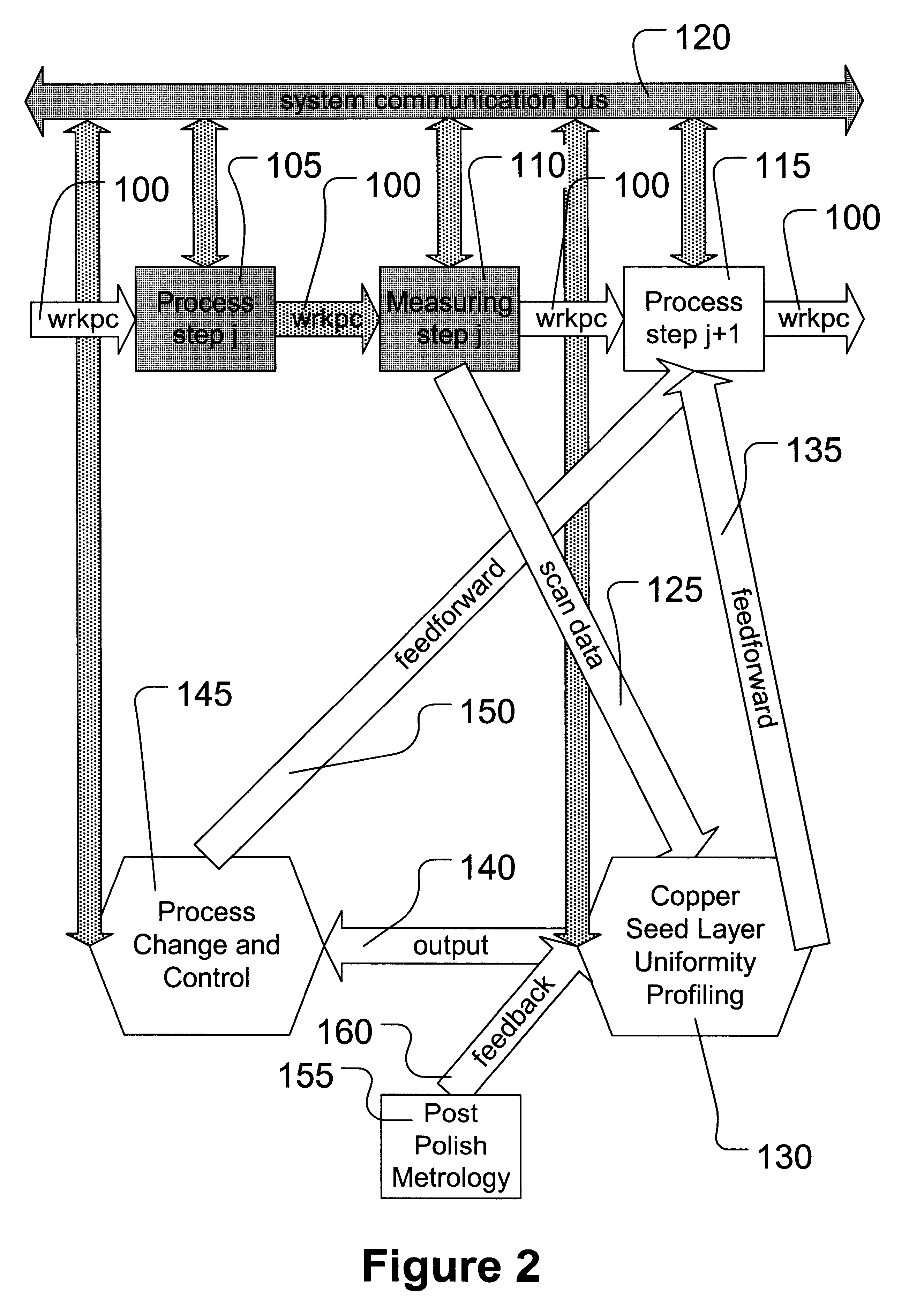 Advanced process control (APC) of copper thickness for chemical mechanical planarization (CMP) optimization