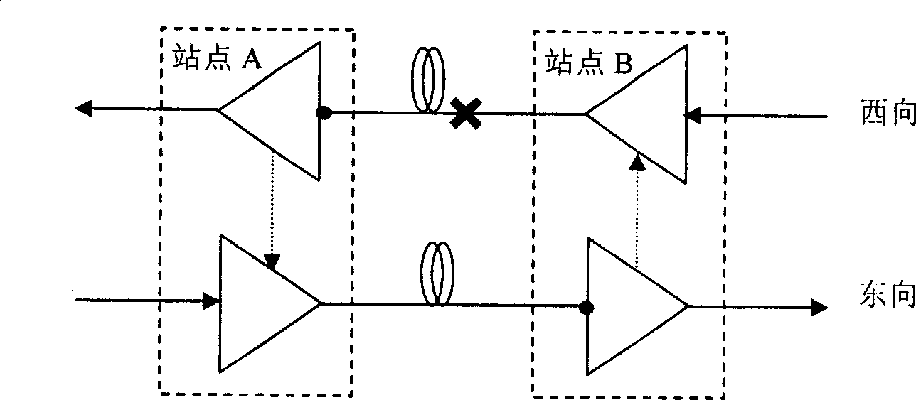 Optical-fiber line fault down stream alarm inhibiting method, apparatus and system