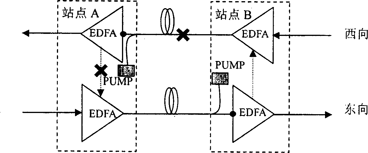 Optical-fiber line fault down stream alarm inhibiting method, apparatus and system