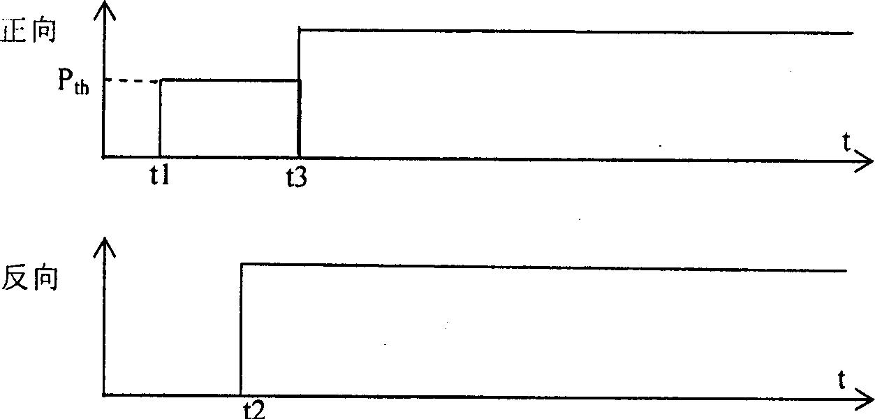 Optical-fiber line fault down stream alarm inhibiting method, apparatus and system