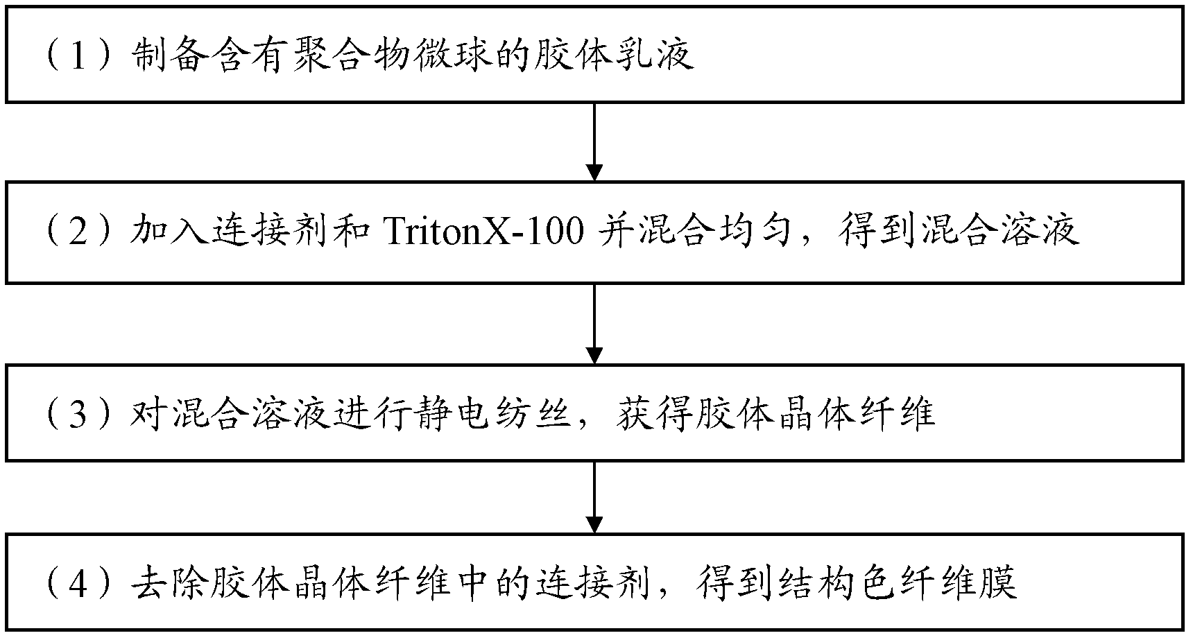 Method for preparing fiber film with structural color