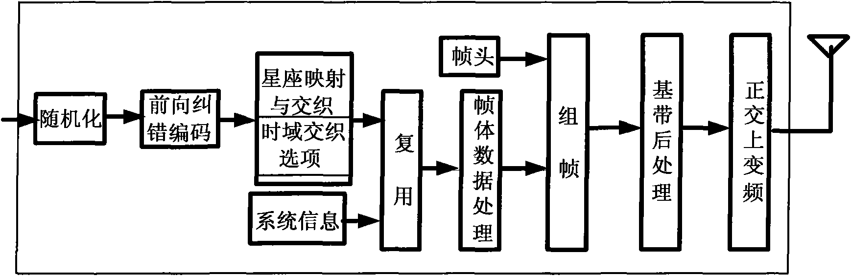 Embedded multi-service transmitting method based on DTMB standard and device thereof