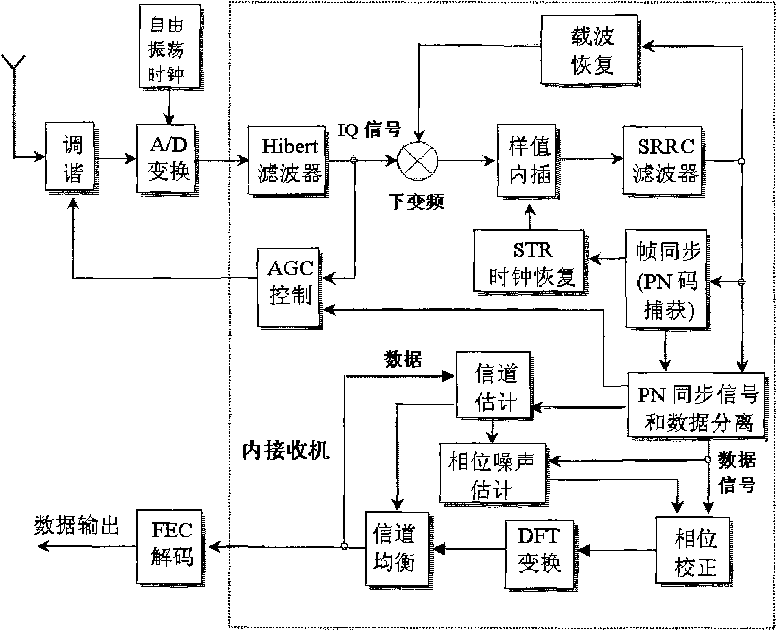 Embedded multi-service transmitting method based on DTMB standard and device thereof