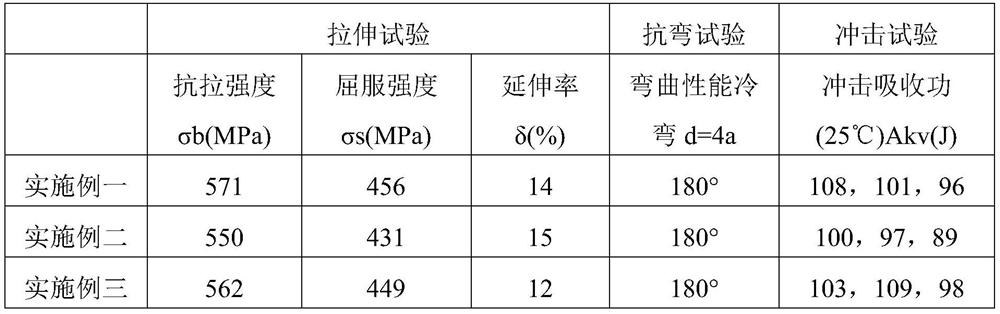 A kind of electrode and coating for welding in wading environment, and preparation method thereof