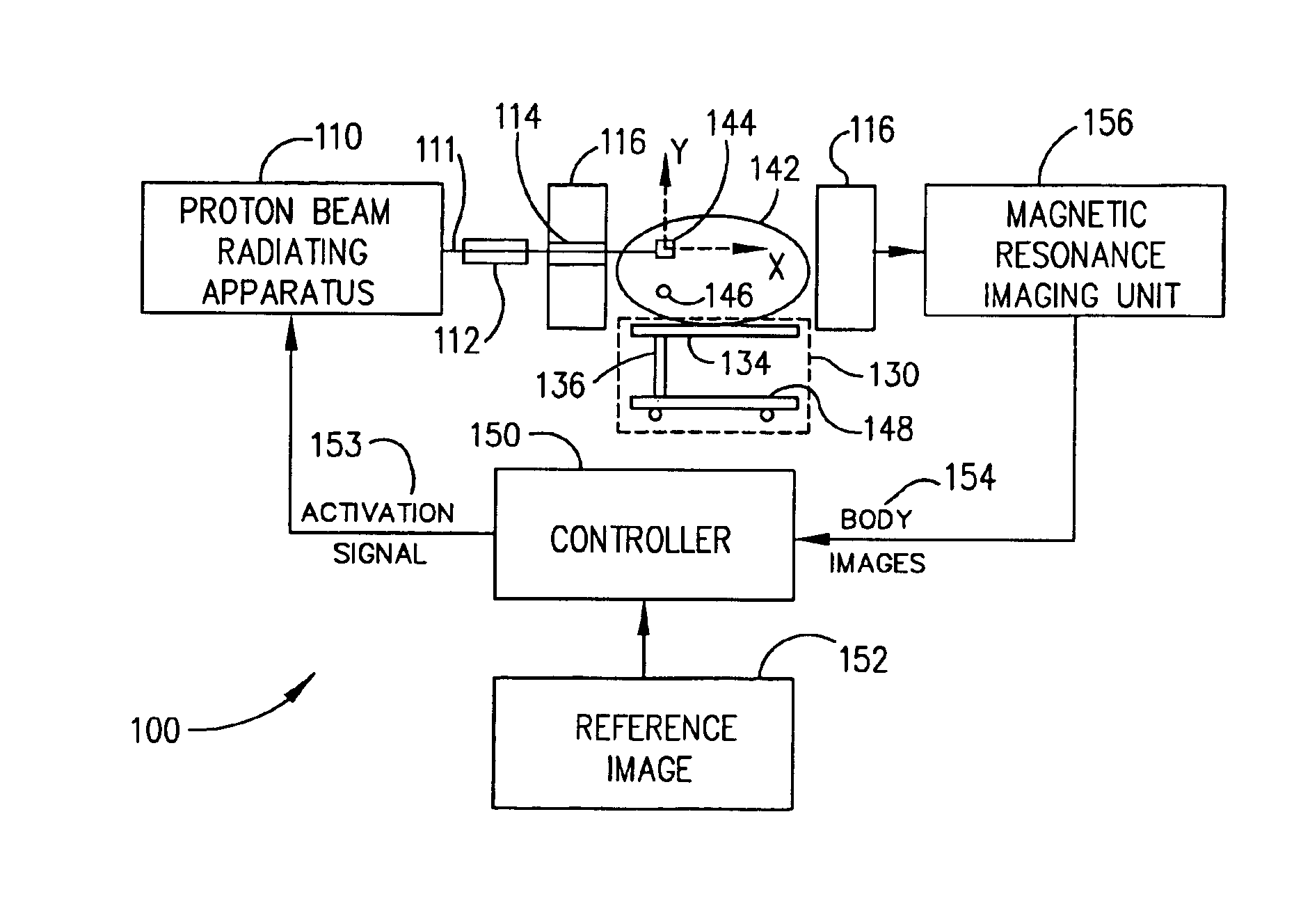 Method for combining proton beam irradiation and magnetic resonance imaging