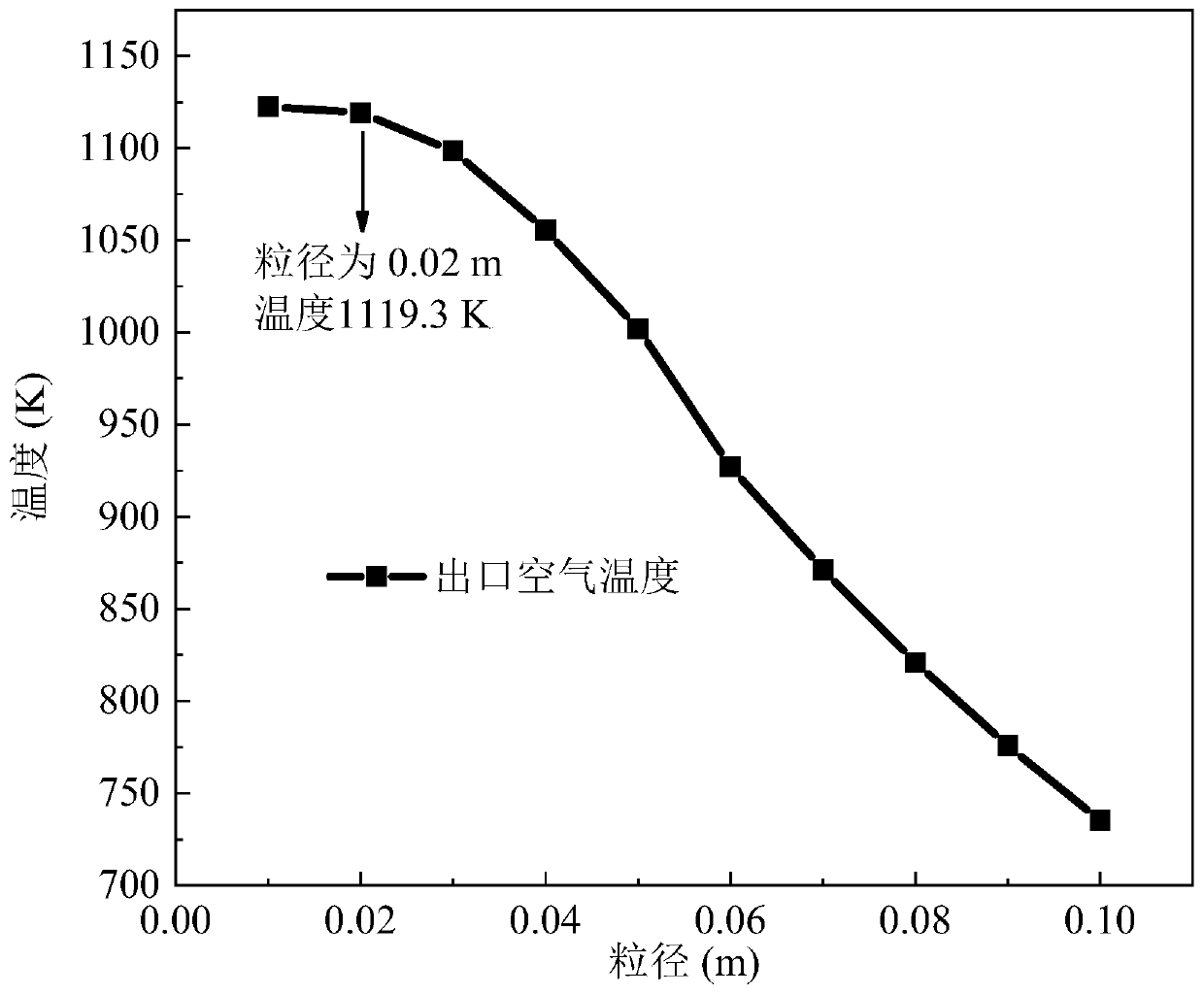 A CFD technology-based simulation analysis method for sensible heat recovery of high-temperature activated fly ash