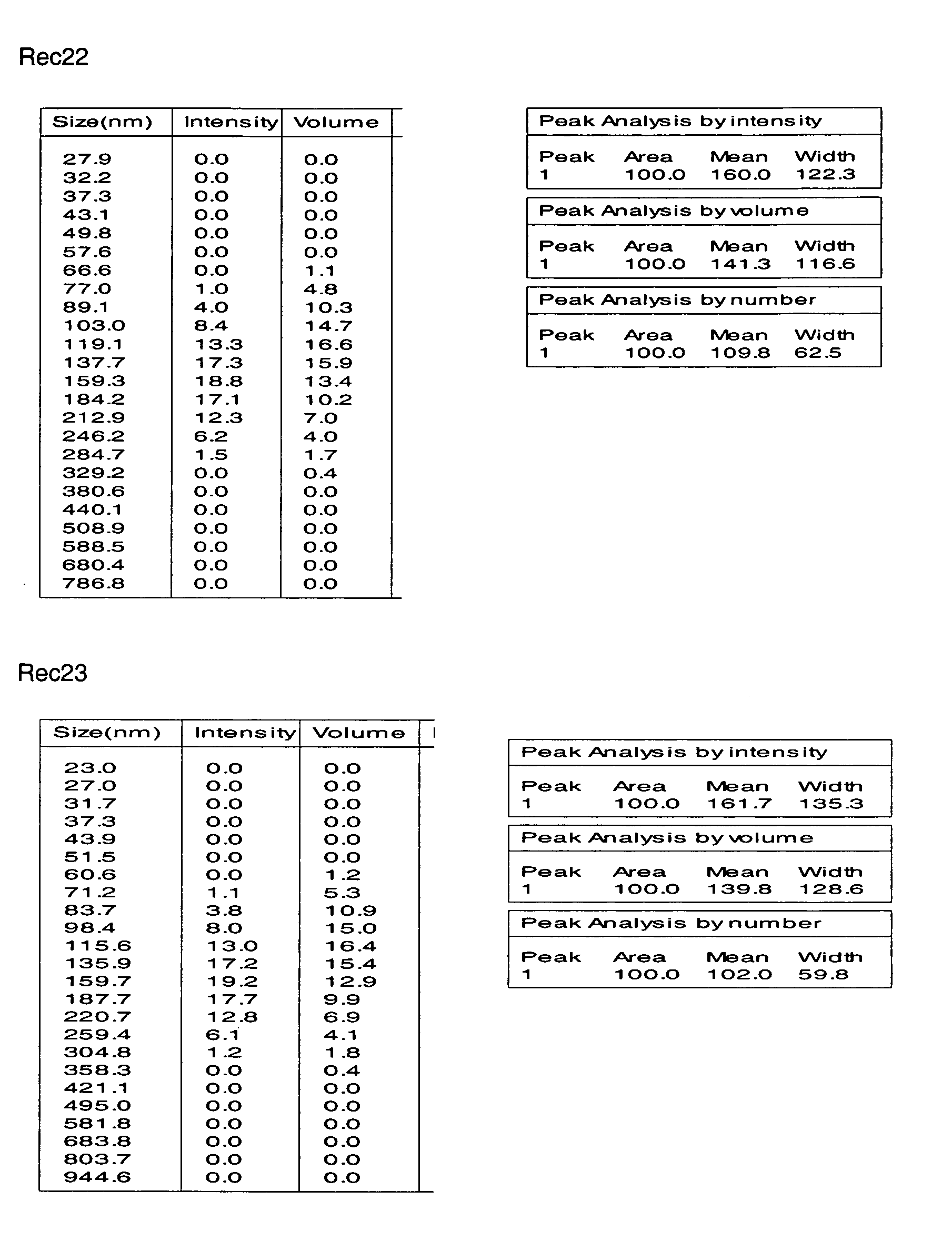 Influenza vaccine