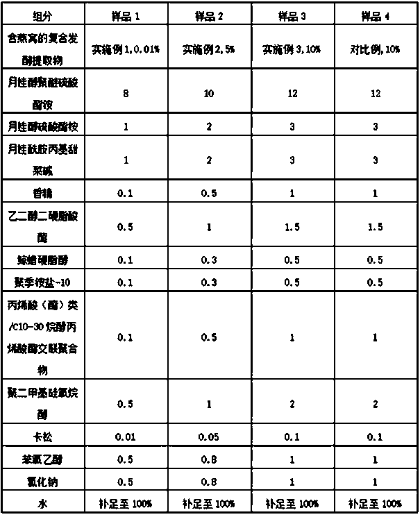 Compound fermentation extract containing cubilose, and preparation method and applications thereof